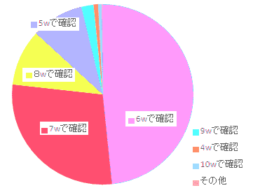 心拍確認