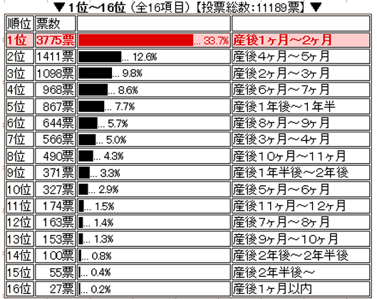 出産後の生理の開始時期